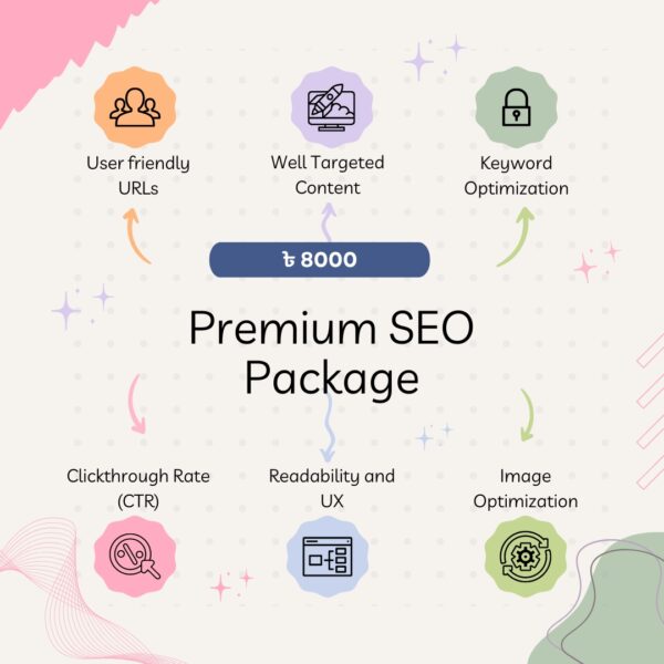 Premium SEO Package